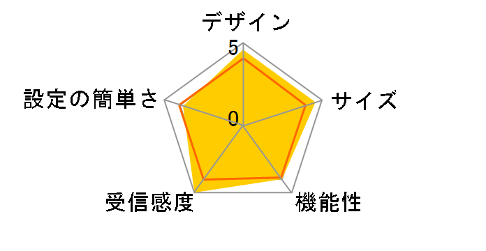 Deco M9 Plus(1���j�b�g�p�b�N)�̃��[�U�[���r���[