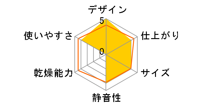 KD-60C�̃��[�U�[���r���[