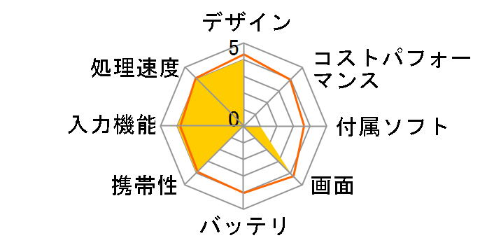 Surface Pro 6 �^�C�v�J�o�[���� LJM-00011�̃��[�U�[���r���[