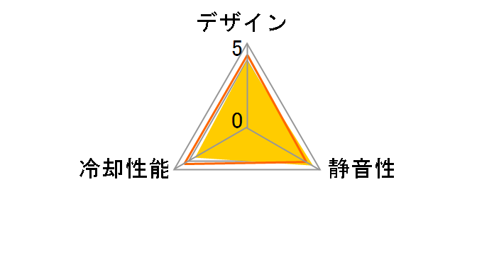 PURE WINGS 2 140mm PWM BL040�̃��[�U�[���r���[