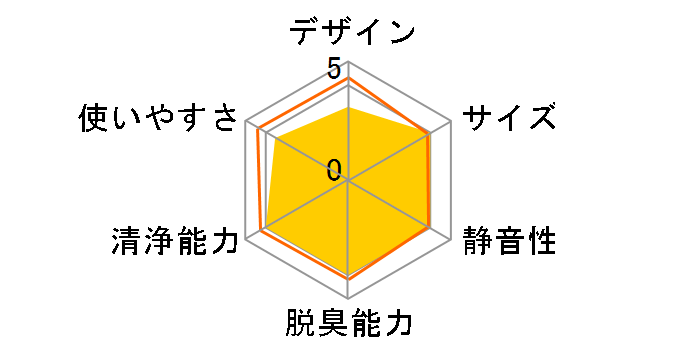 �I�]���̗� for �V���[�Y JF-EO3S�̃��[�U�[���r���[