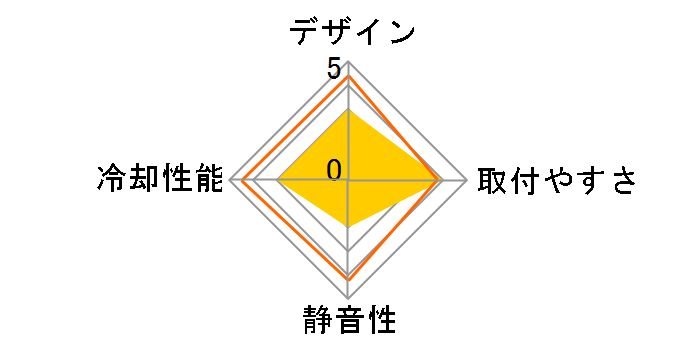 SST-KR01�̃��[�U�[���r���[