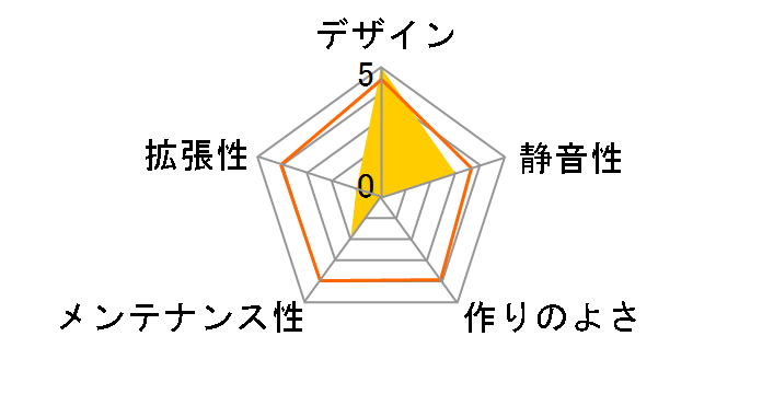 CMT240-BK [�u���b�N]�̃��[�U�[���r���[