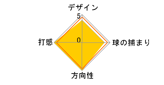 SIGMA2 ANSER PP58 �~�b�h�T�C�Y�O���b�v �p�^�[ �v���`�i�� [34�C���`]�̃��[�U�[���r���[