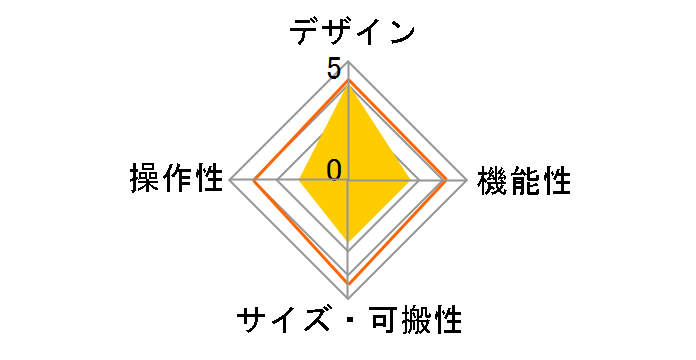 KOMPLETE KONTROL A61�̃��[�U�[���r���[