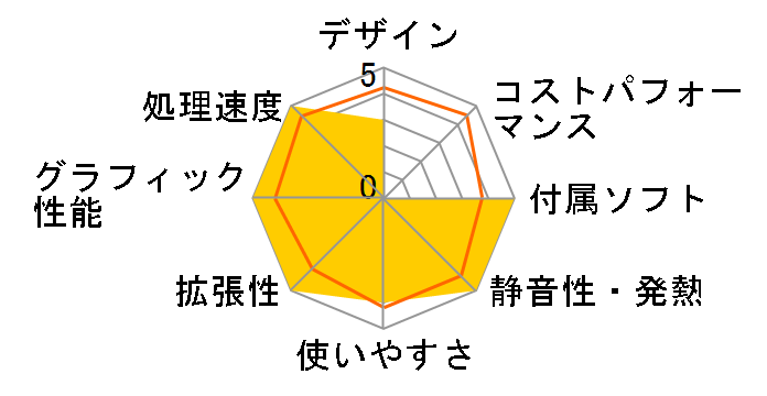 LUV MACHINES iH810HN Core i7/8GB������/1TB HDD���ڃ��f���̃��[�U�[���r���[