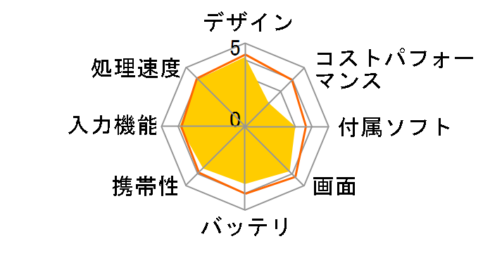 VAIO A12 VJA1211/Core i7/�������[8GB/SSD256GB/Windows 10 Home���f���̃��[�U�[���r���[