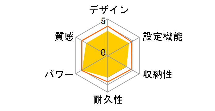 EC-KZ62H�̃��[�U�[���r���[