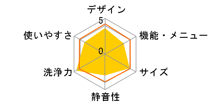 AQW-GP70G�̃��[�U�[���r���[