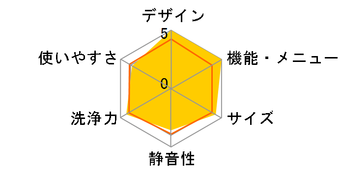 AQW-GS70G�̃��[�U�[���r���[