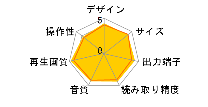 DP-UB9000 (Japan Limited)̃[U[r[