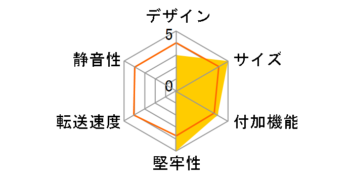 ���pMINI OWL-ESL25U31C-BK [�u���b�N]�̃��[�U�[���r���[