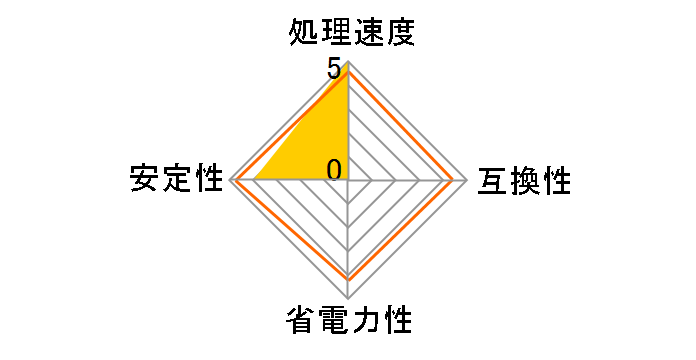 Core i9 9900K �o���N�̃��[�U�[���r���[