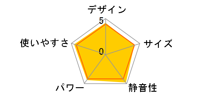 �R�A�q�[�g�X���� DH-91RA�̃��[�U�[���r���[