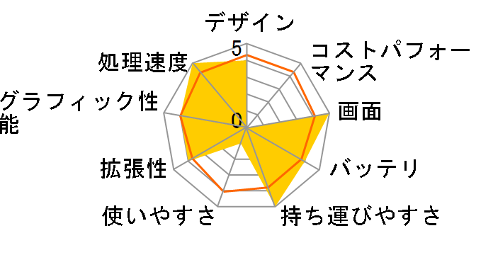 FMV LIFEBOOK UH�V���[�Y WU2/C3 KC_WU2C3_A048 �^�b�`�Ή��ECore i7�E������16GB�ESSD 512GB�EOffice���ڃ��f�� [�s�N�g�u���b�N]�̃��[�U�[���r���[