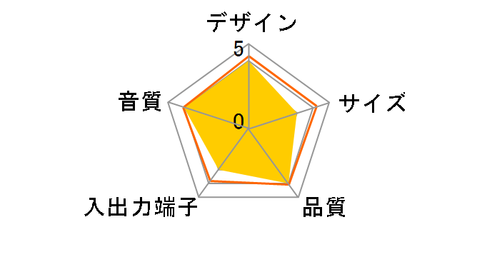 NF04R�̃��[�U�[���r���[