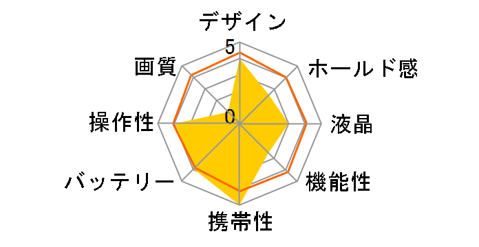 EXILIM EX-Z920�̃��[�U�[���r���[