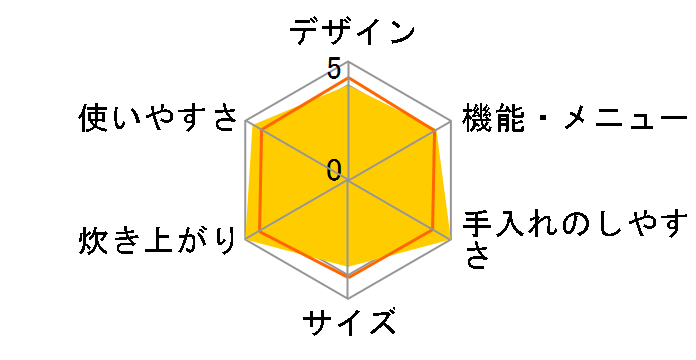 RC-10RM�̃��[�U�[���r���[