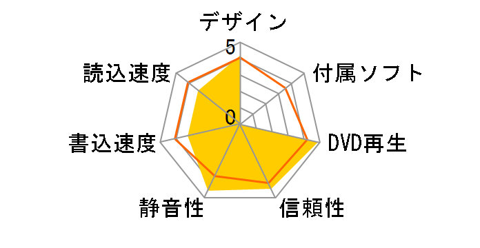LDR-PVB8U3MSV [�V���o�[]�̃��[�U�[���r���[