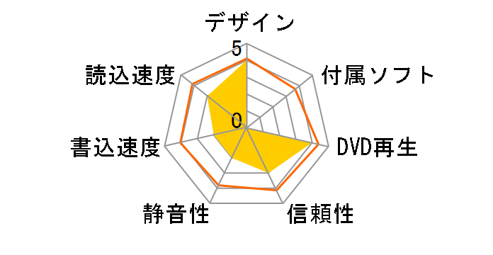 LBD-PVB6UCMSV [�V���o�[]�̃��[�U�[���r���[