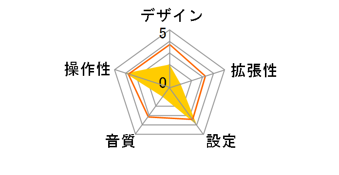 LAT-FMBT02BK [�u���b�N]�̃��[�U�[���r���[