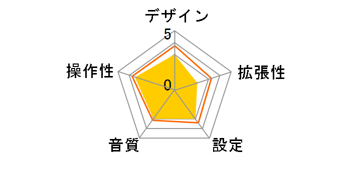 LAT-FMBT04BK [�u���b�N]�̃��[�U�[���r���[