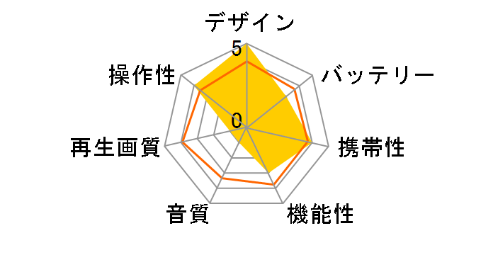 GH-PBD11A�̃��[�U�[���r���[