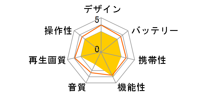 GH-PBD11AT�̃��[�U�[���r���[