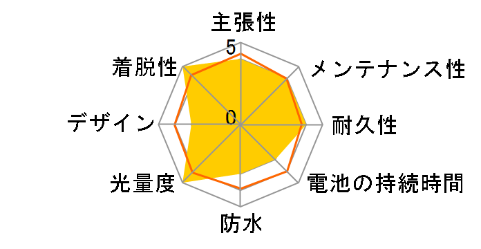 BB BORO �e�[�����C�g DR-2.0R [���b�h]�̃��[�U�[���r���[