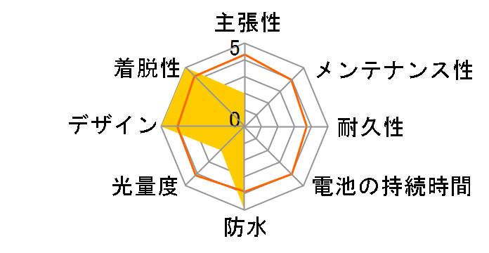 LP-C2201-B [�u���b�N]�̃��[�U�[���r���[