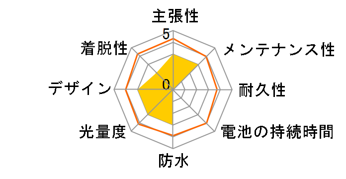 LP-C2200-S [�V���o�[]�̃��[�U�[���r���[