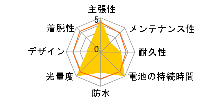 LP-C2200-B [�V���o�[]�̃��[�U�[���r���[