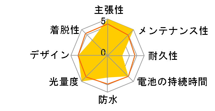 LP-C2207-B [�u���b�N/�O���[/�u���b�N]�̃��[�U�[���r���[