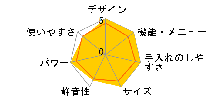 YRK-F251SV�̃��[�U�[���r���[