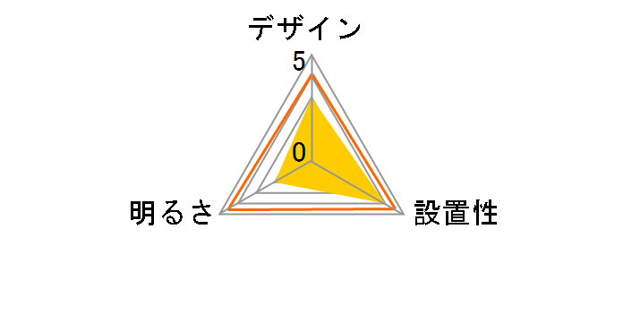 ECOHiLUX CL12DL-5.1JM�̃��[�U�[���r���[