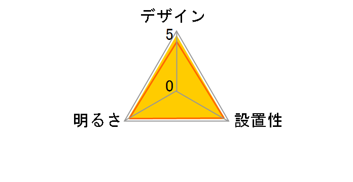 ECOHiLUX CL8DL-5.1JM�̃��[�U�[���r���[