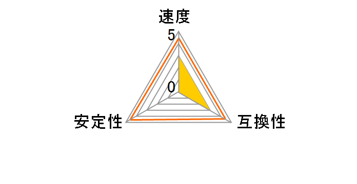EW2666-4G/RO [DDR4 PC4-21300 4GB]�̃��[�U�[���r���[