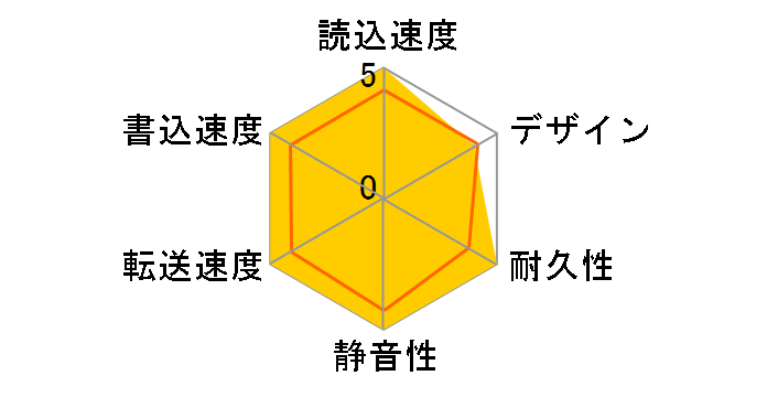 HDCZ-UT8KC [�u���b�N]�̃��[�U�[���r���[