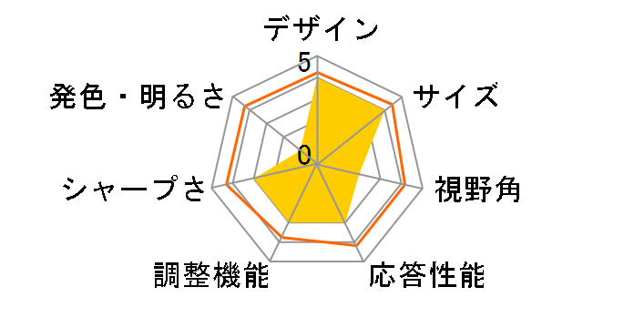 P2719H ���i.com���胂�f�� [27�C���`]�̃��[�U�[���r���[