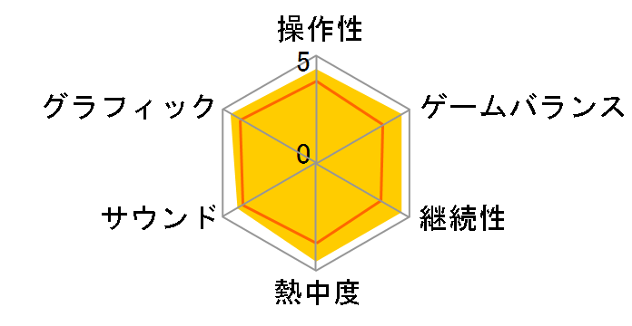 �o�C�I�n�U�[�h �o�����[�p�b�N [2018/12/13] [PS4]�̃��[�U�[���r���[