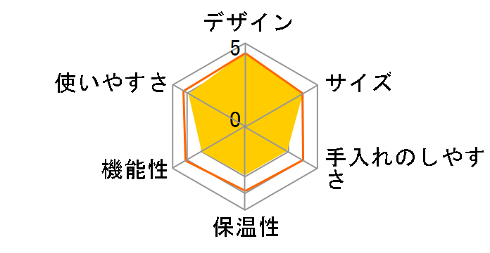 BRUNO MY LITTLE BOE046-GR [�O���[��]�̃��[�U�[���r���[