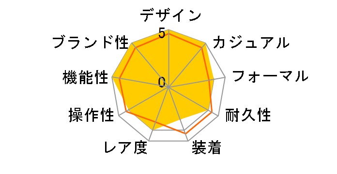 �v���X�y�b�N�X �X�[�p�[�����i�[�Y �\�[���[ SBEF047�̃��[�U�[���r���[