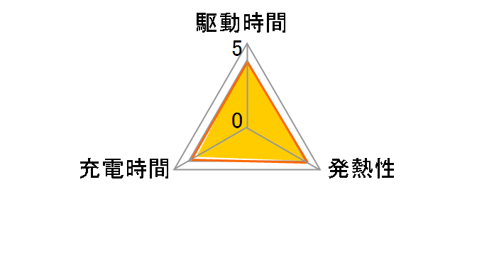 NP-BN�̃��[�U�[���r���[