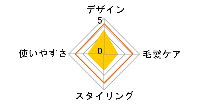 SALONIA �Z���~�b�N�J�[���A�C���� 32mm SL-008 [�`�A�t���s���N]�̃��[�U�[���r���[