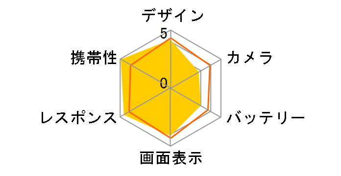 AQUOS R2 compact SoftBank [�f�B�[�v�z���C�g]�̃��[�U�[���r���[