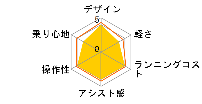 PAS Ami PA26A 2019�N���f�� [�A�[�X�u���[] + ��p�[�d��̃��[�U�[���r���[