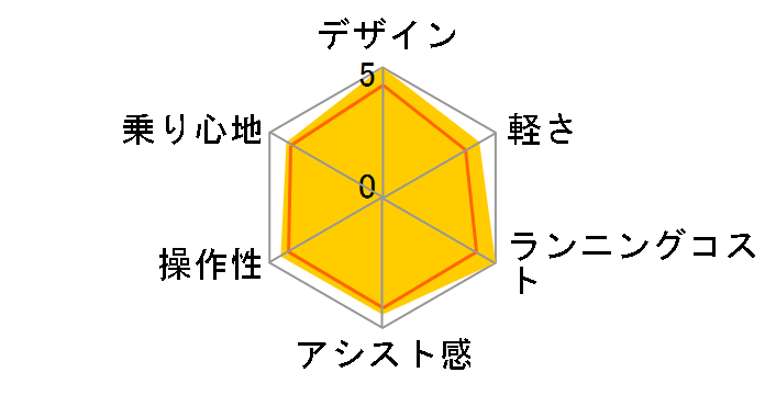 PAS CITY-SP5 PA27CSP5 2019�N���f�� [�~���[�V���o�[] + ��p�[�d��̃��[�U�[���r���[