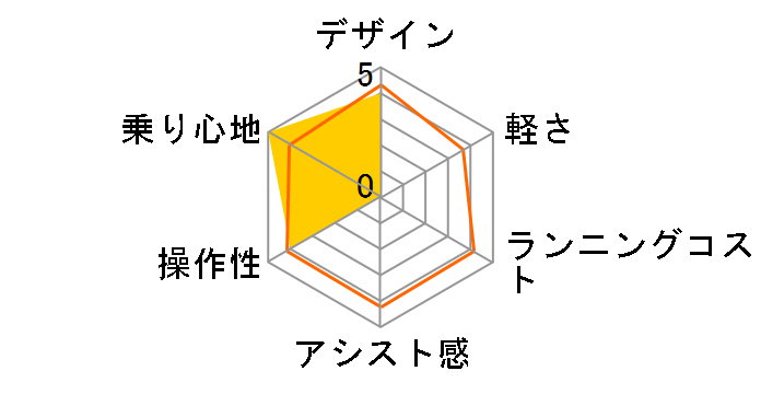 PAS Mina PA26M 2019�N���f�� [�V���L�[�u�����Y] + ��p�[�d��̃��[�U�[���r���[