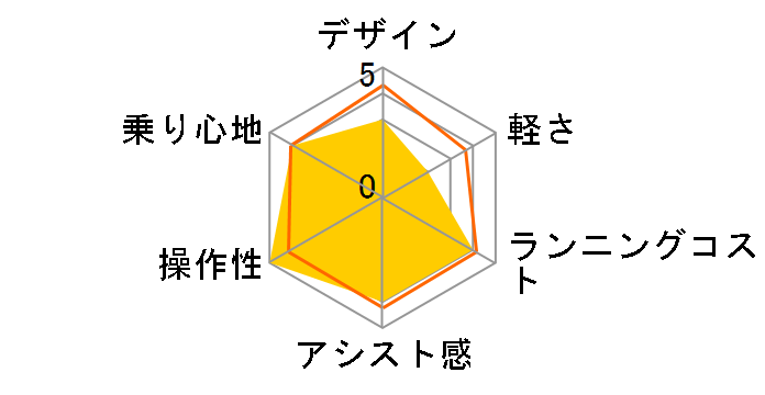 PAS Crew Disney edition PA24C [�f�B�[�v�u���b�N] + ��p�[�d��̃��[�U�[���r���[