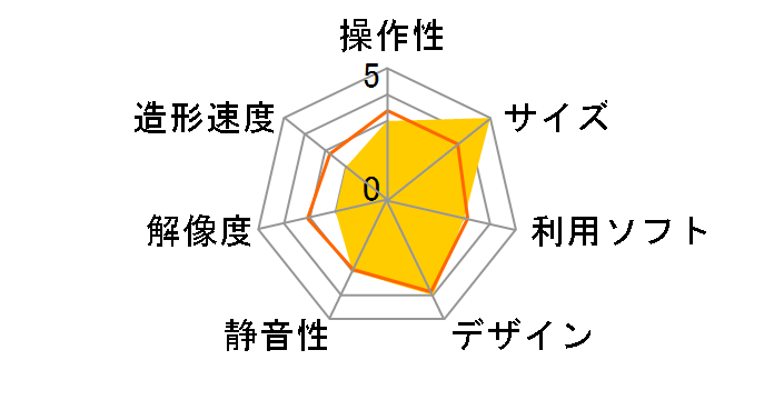 �_���B���` nano [�z���C�g]�̃��[�U�[���r���[